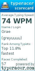 Scorecard for user greyuuuu
