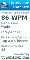 Scorecard for user greywinde