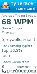 Scorecard for user greywolfsamuel