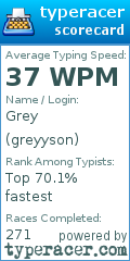 Scorecard for user greyyson