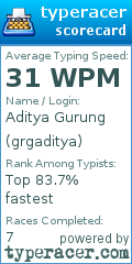Scorecard for user grgaditya