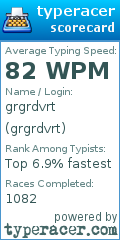 Scorecard for user grgrdvrt