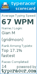 Scorecard for user gridmoon