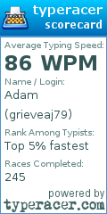 Scorecard for user grieveaj79