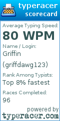 Scorecard for user griffdawg123