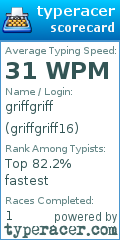 Scorecard for user griffgriff16