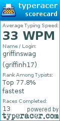 Scorecard for user griffinh17