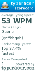Scorecard for user griffithgab
