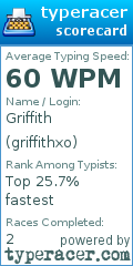 Scorecard for user griffithxo
