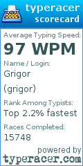 Scorecard for user grigor