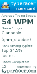 Scorecard for user grim_stabber