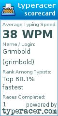 Scorecard for user grimbold