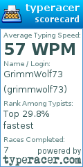 Scorecard for user grimmwolf73