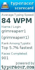 Scorecard for user grimreaperr1
