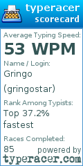 Scorecard for user gringostar
