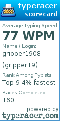 Scorecard for user gripper19
