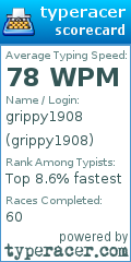 Scorecard for user grippy1908