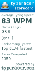 Scorecard for user gris_