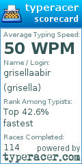 Scorecard for user grisella
