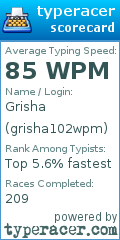 Scorecard for user grisha102wpm