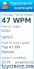 Scorecard for user grisz