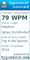 Scorecard for user griya_borobudur