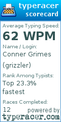 Scorecard for user grizzler