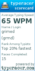 Scorecard for user grmd