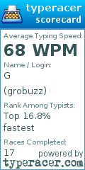 Scorecard for user grobuzz