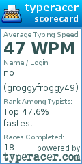 Scorecard for user groggyfroggy49