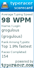 Scorecard for user grogulous