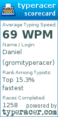 Scorecard for user gromityperacer