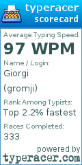 Scorecard for user gromji
