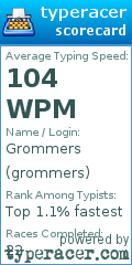 Scorecard for user grommers