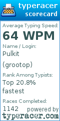 Scorecard for user grootop