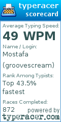 Scorecard for user groovescream