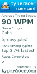 Scorecard for user groovygabs