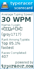 Scorecard for user groy1717