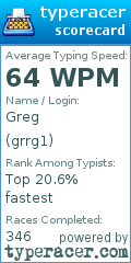 Scorecard for user grrg1