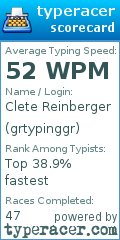 Scorecard for user grtypinggr