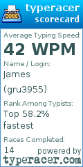 Scorecard for user gru3955