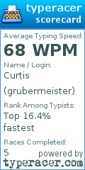Scorecard for user grubermeister