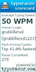 Scorecard for user grubkillerxd12215
