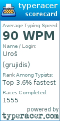 Scorecard for user grujidis