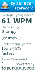 Scorecard for user grumpy_