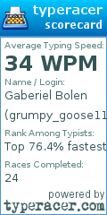 Scorecard for user grumpy_goose1111