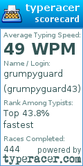 Scorecard for user grumpyguard43