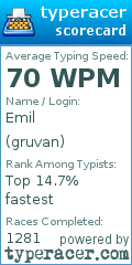Scorecard for user gruvan