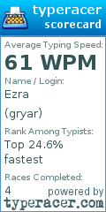 Scorecard for user gryar