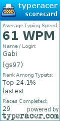 Scorecard for user gs97